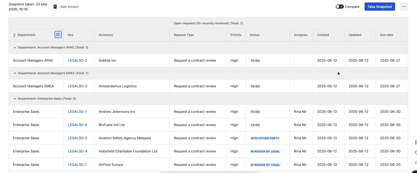 snapshot-with-grouping-department.png